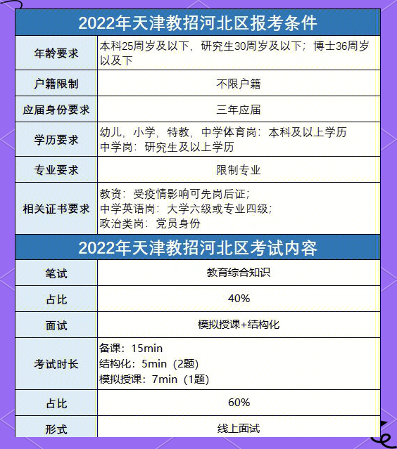 天津市考试服务平台(天津市考试服务平台官网)