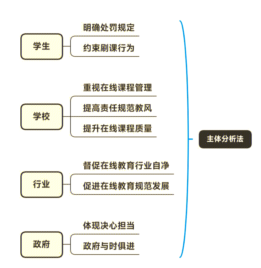 大学刷网课能挣钱吗(大学刷网课会被发现吗)