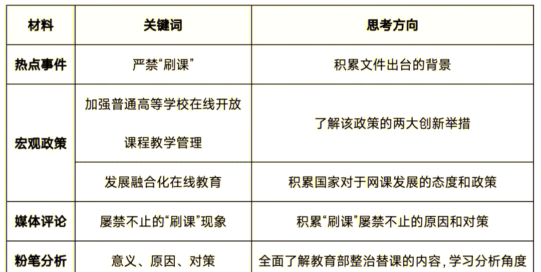 大学生刷课网站高校邦哪个好的简单介绍