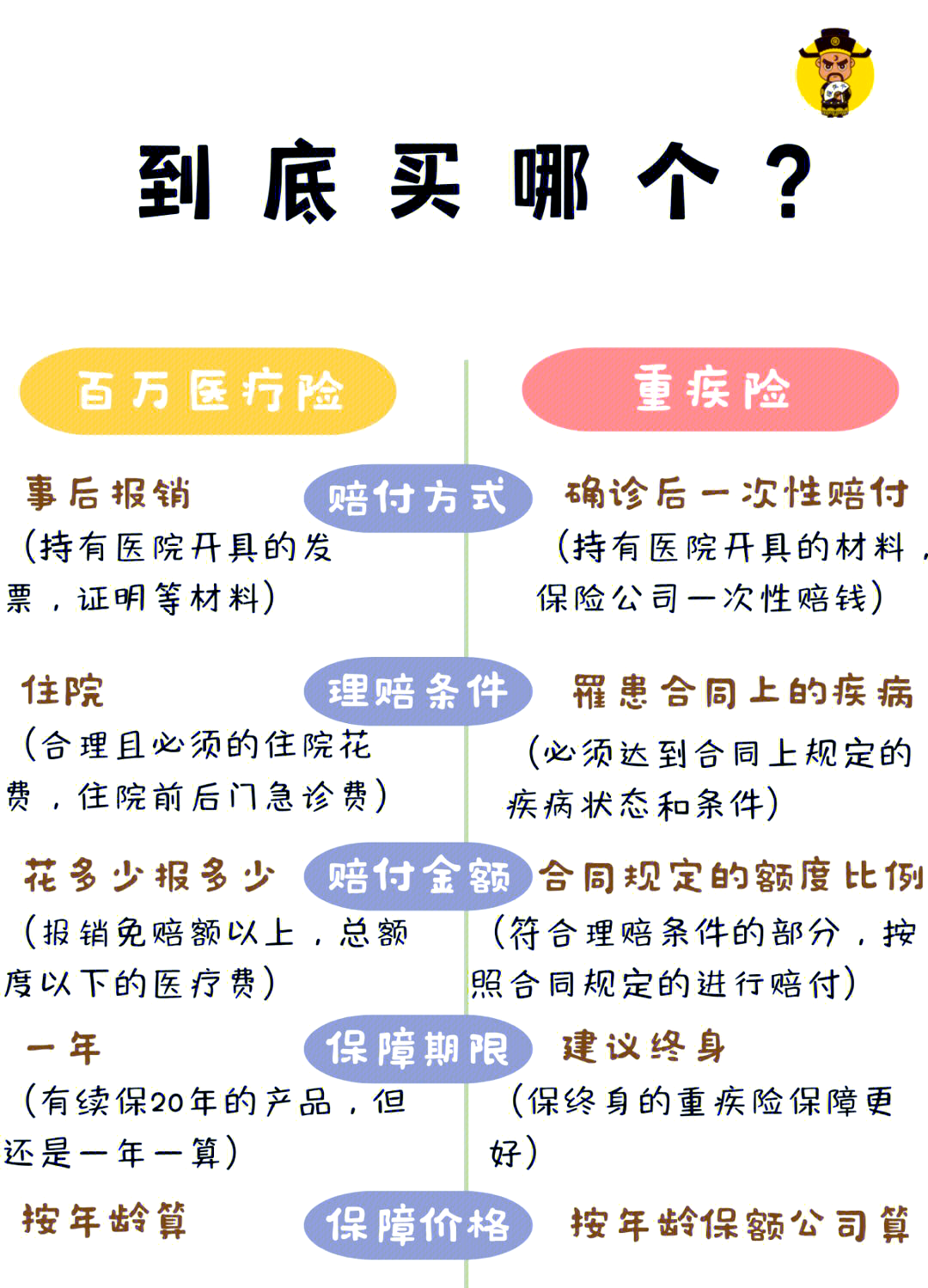 重疾险赔付多少钱(重疾险赔付多少钱一年)