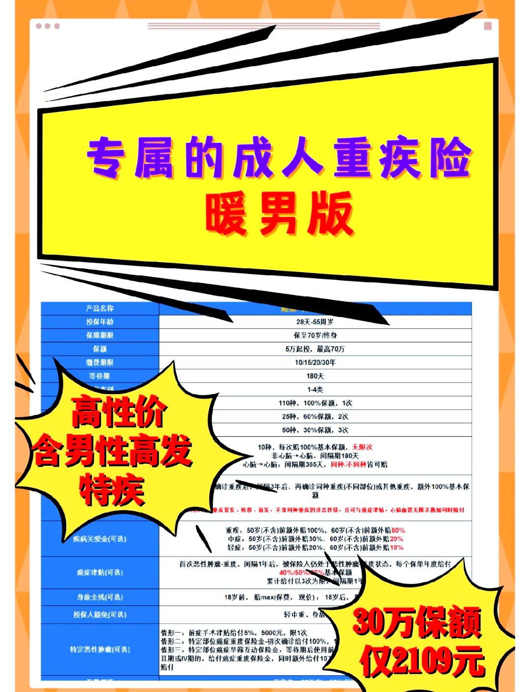 性价比较高的重疾险有哪些(目前性价比高的重疾险有哪些?)
