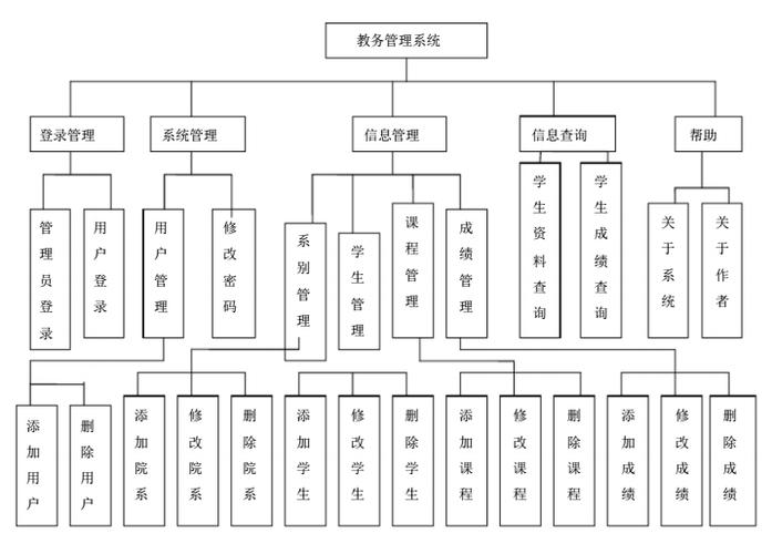 教务管理系统设计