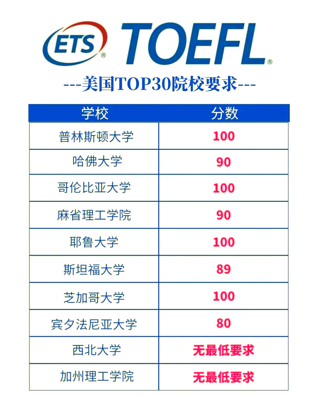 去美国留学有什么要求吗留学在线