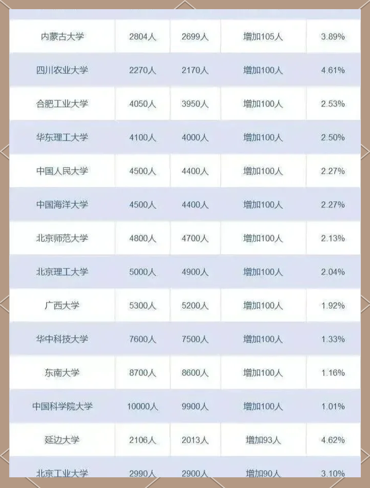 2022考研扩招最新信息(2022考研扩招最新信息公布)