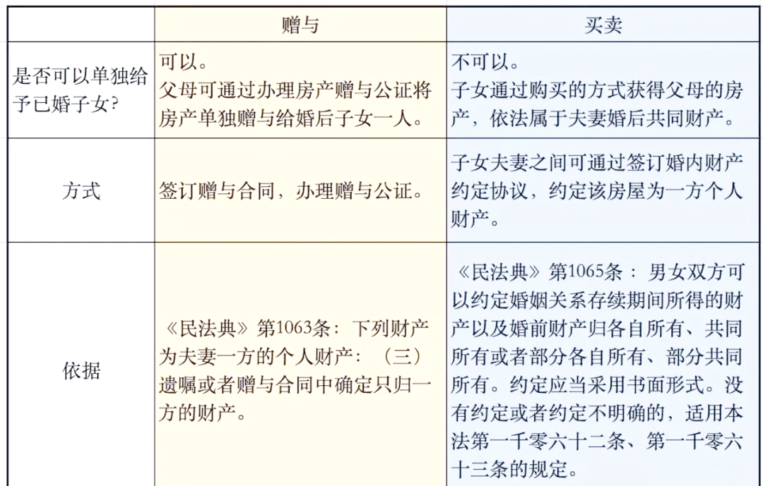 包含北京房产赠予的词条 包罗
北京房产赠送
的词条（北京房子赠送） 房产