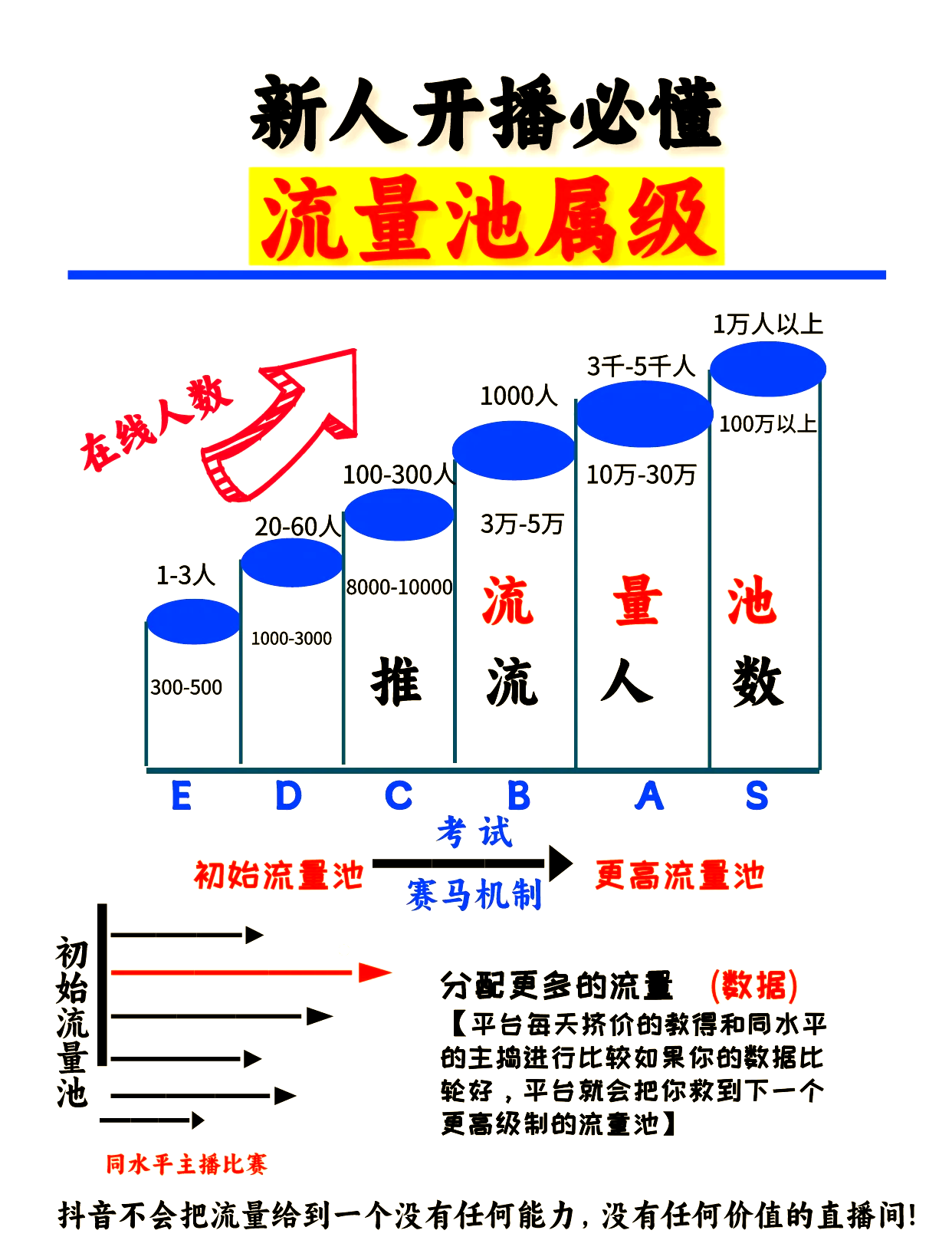 直播流量分配测试(speedtest在线测试)