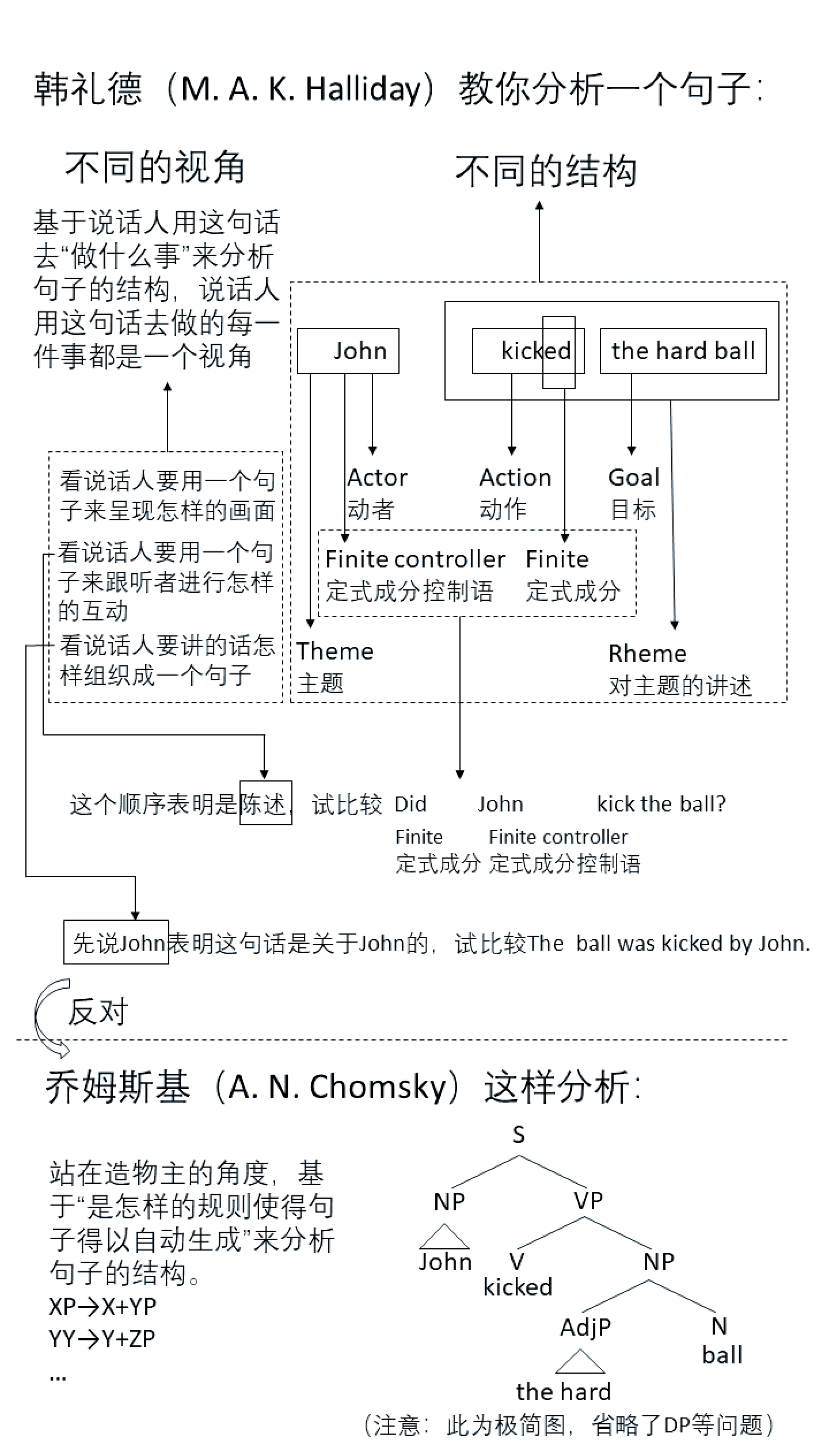 PASCAL语言基础介绍，pascal语言是一种什么语言