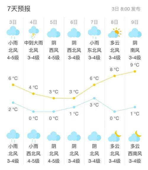 天气预报彭州马上知