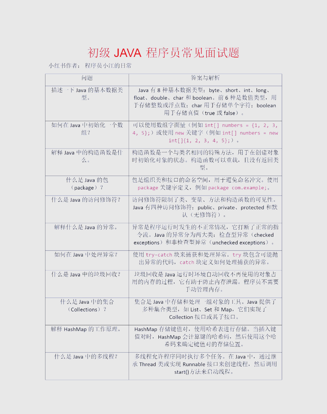 java中I和II的区别，java中的i++和++i的区别