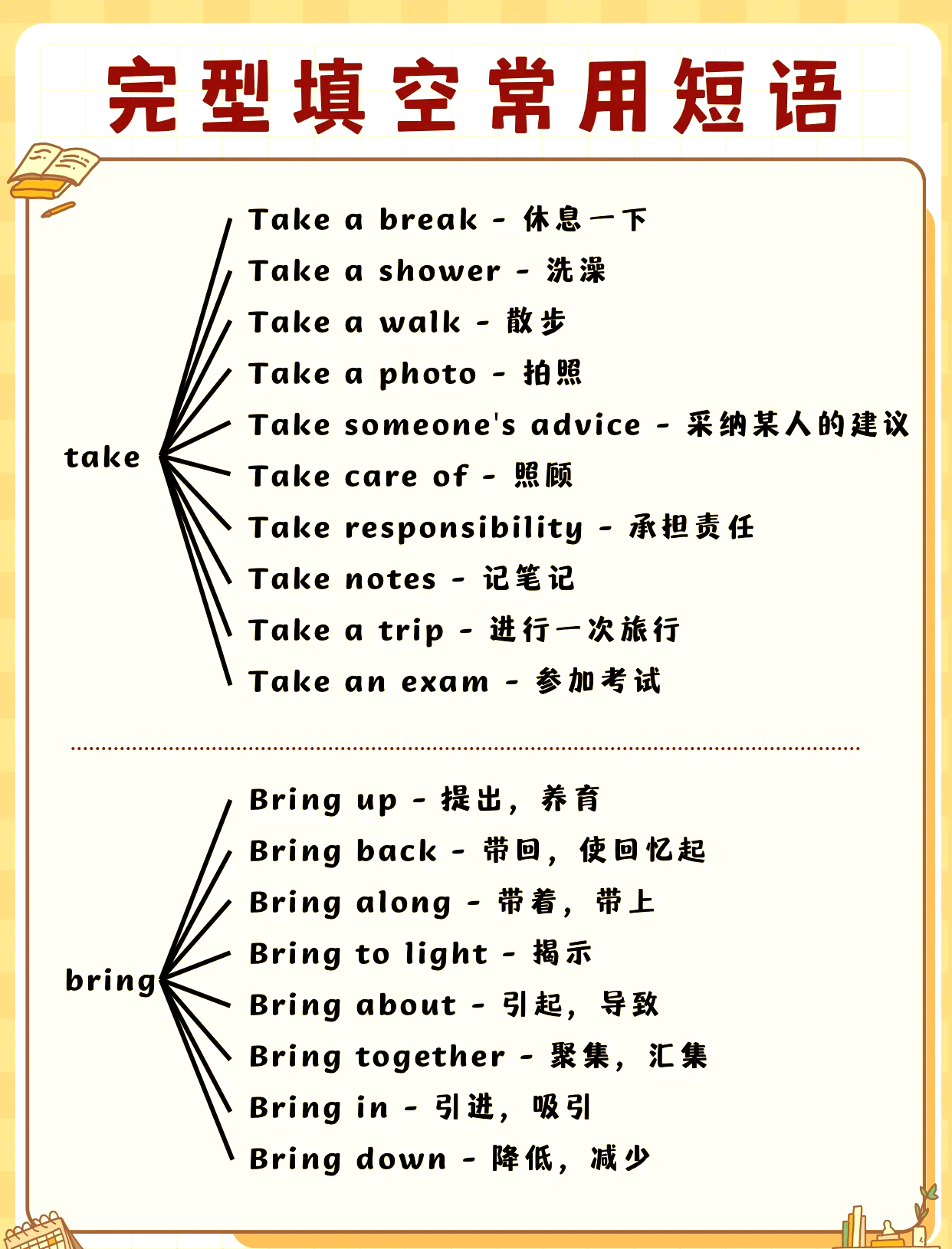 关于终于有人把完形填空固定搭配制作好了！！！的信息