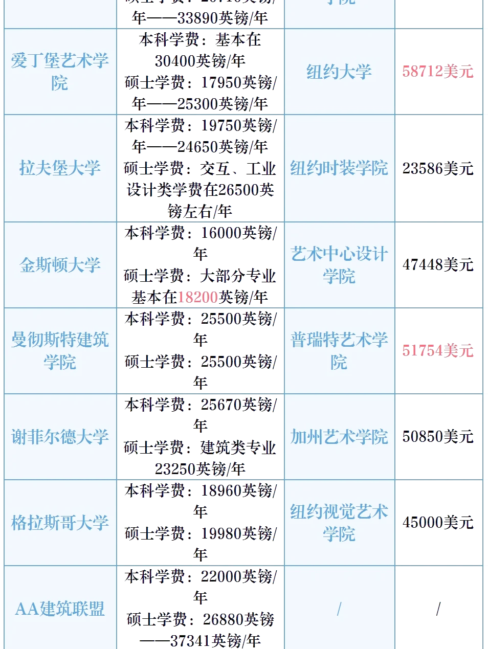 下城区艺术留学价格多少(高中艺考学美术大概要花多少钱)