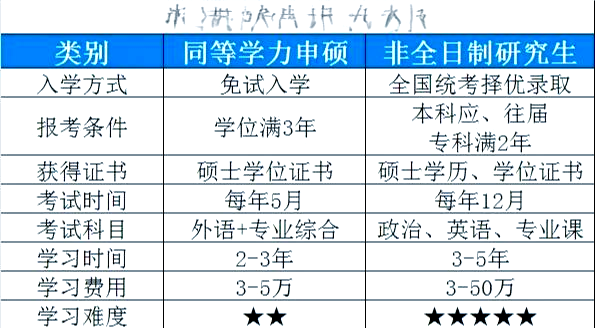 自考研究生的简单介绍 自考研究生的简单

先容
（自考研究生简单吗） 研究生