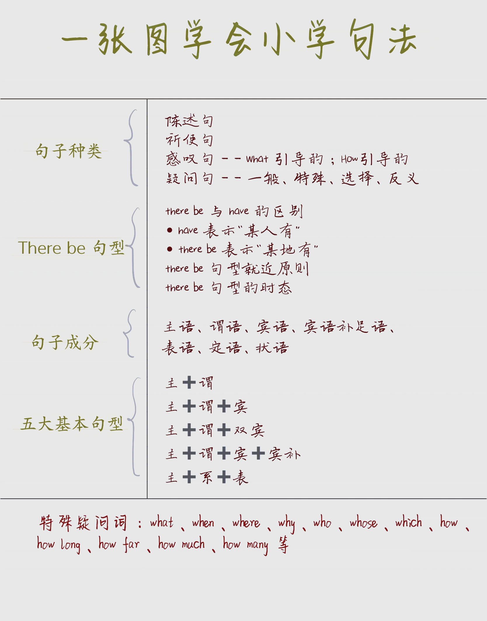 几种句式的表达效果