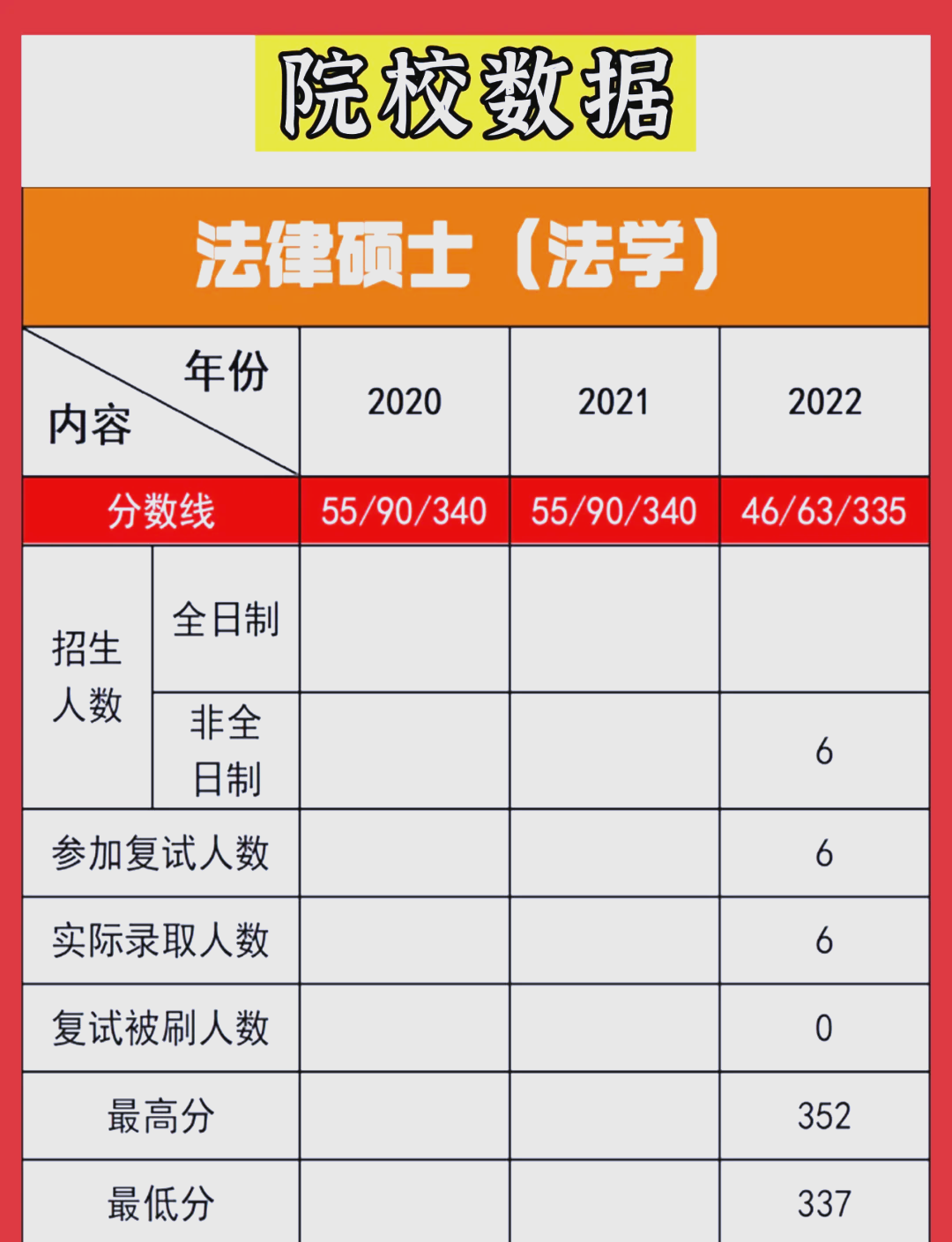 上海交通大学公费留学 上海交通大学公费留学