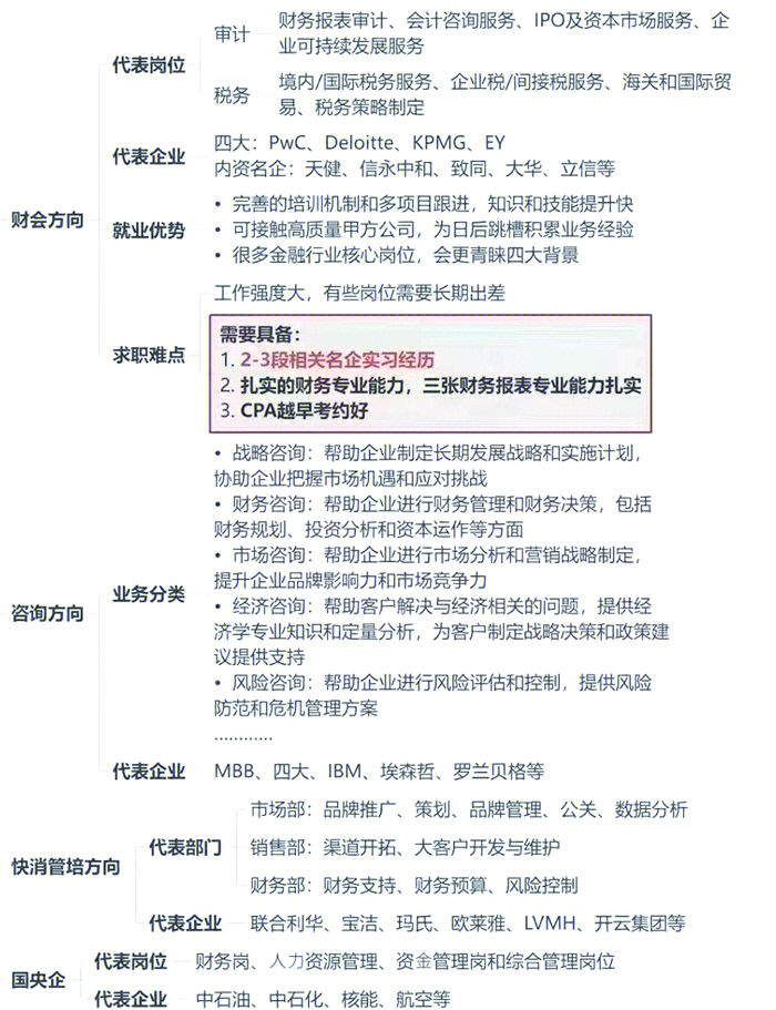 经济类类专业就业方向(经济类类专业就业方向女生)