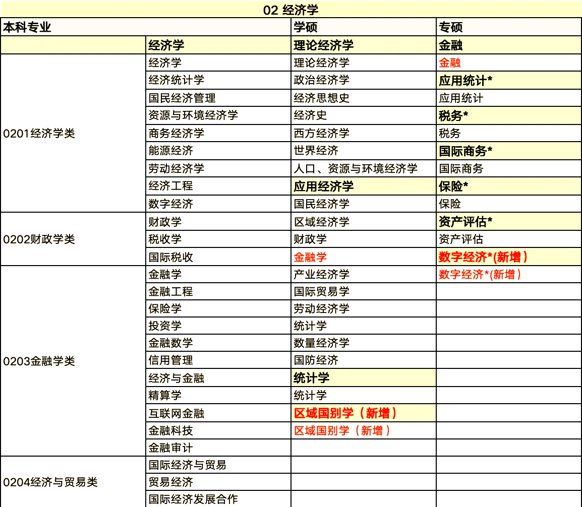财政学适合理科生吗(财政学专业理科生能读吗)
