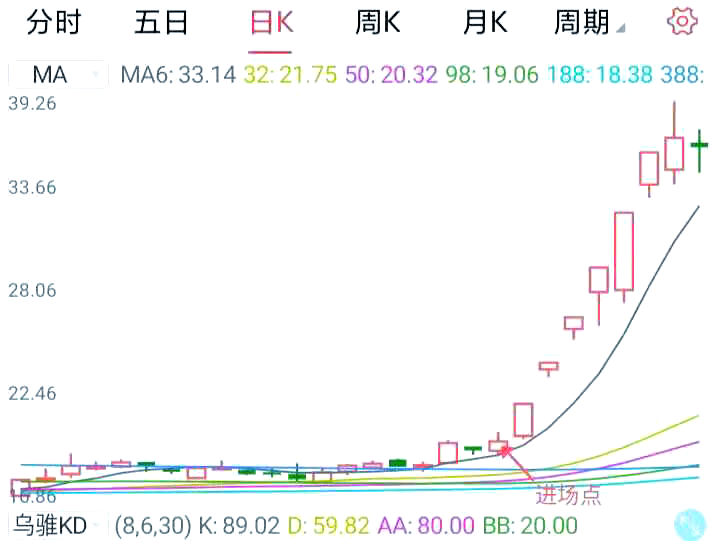 二小阴夹一大阴走势n