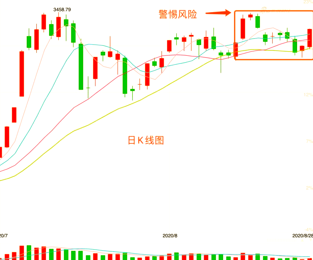 上证指数行情今日大盘走势基金200008(上证指数行情今日大盘走势基金200008元)
