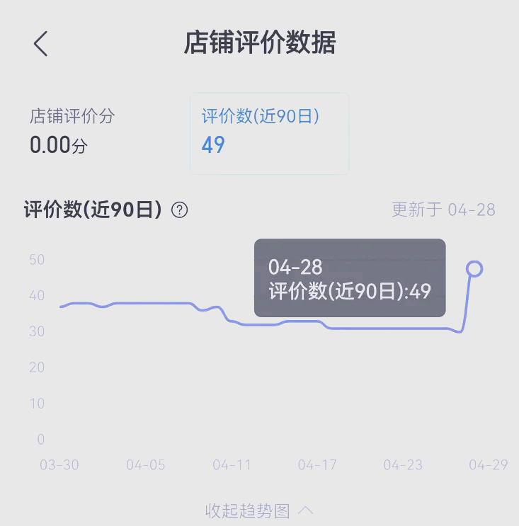 拼多多dsr补单平台=拼多多dsr补单计算公式