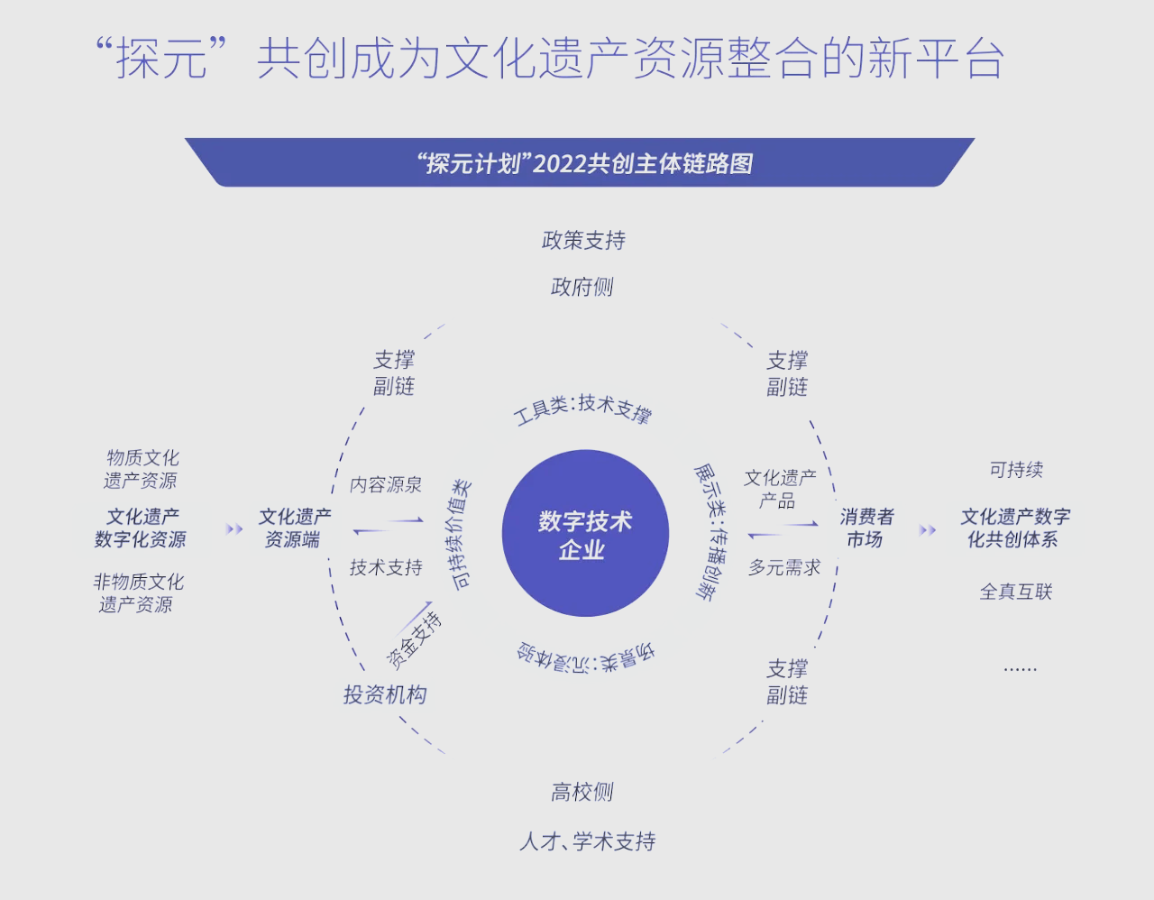 文化数字化概念