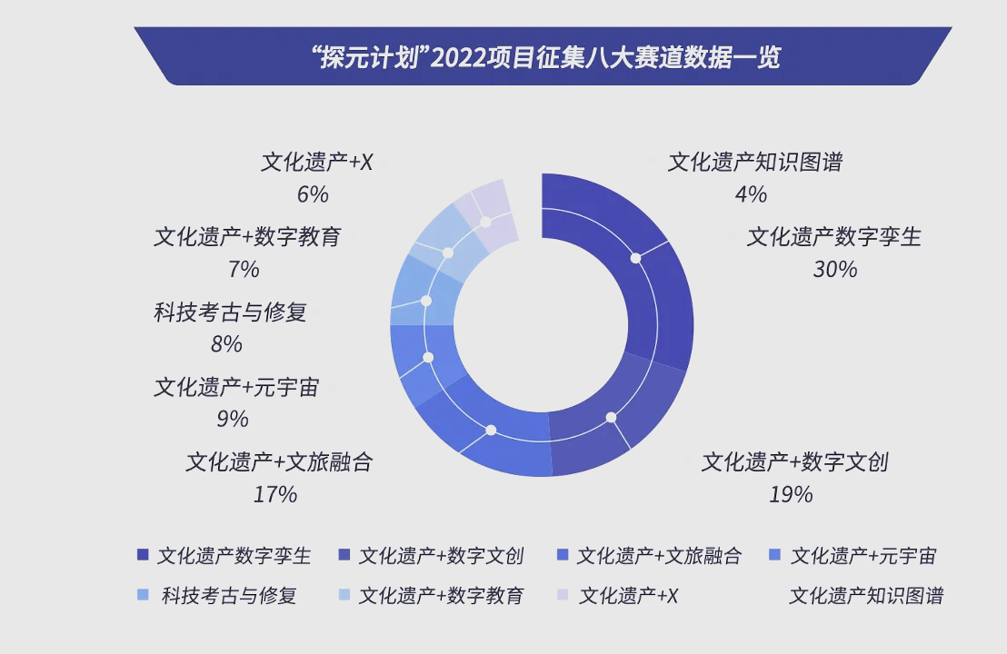 文化数字化概念