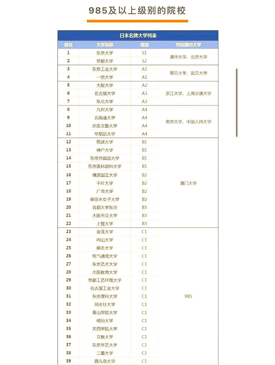 日本哲学系厉害的大学排行榜(日本哲学专业大学排名)