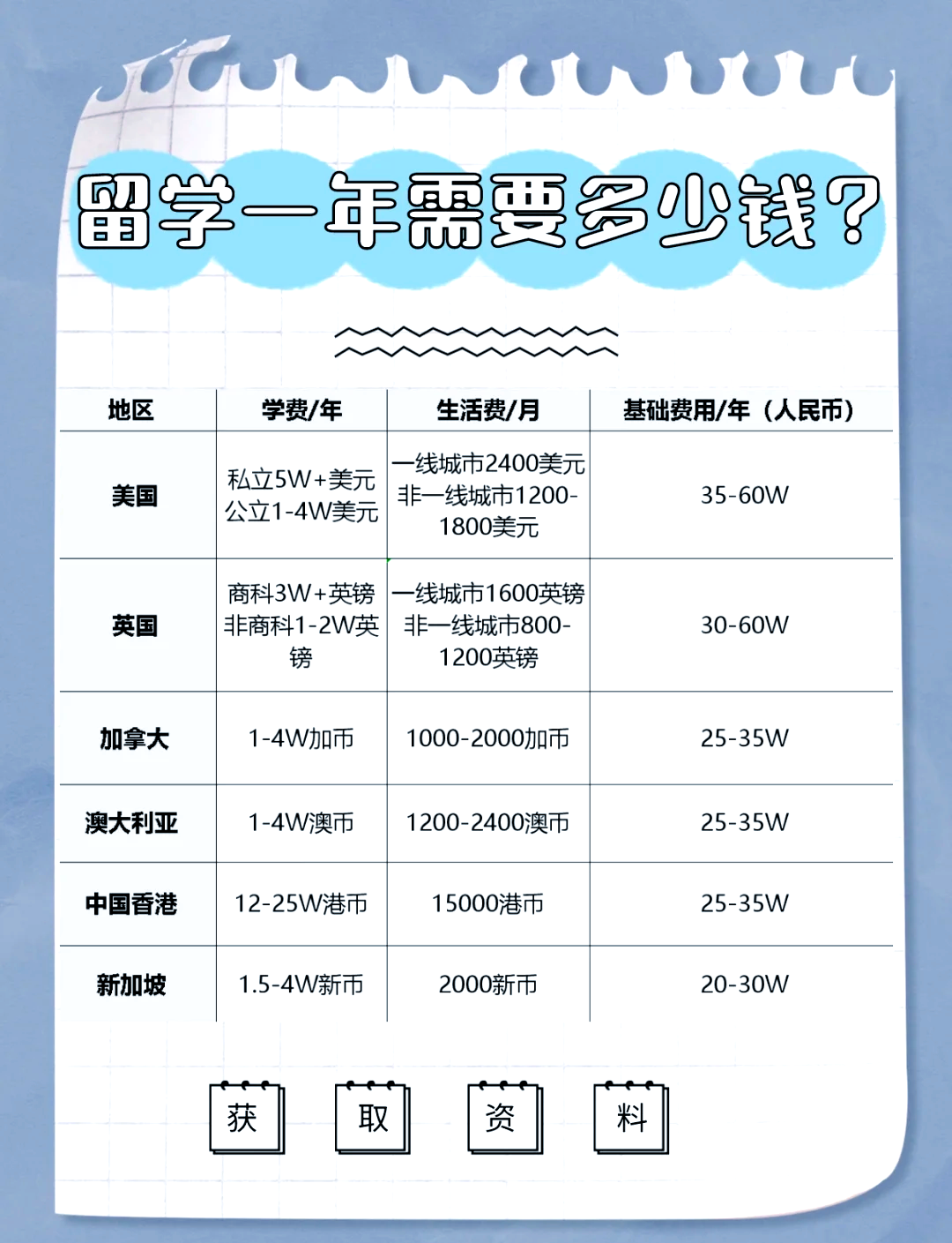 出国留学作品集培训多少钱(留学作品集指导一般多少费用)