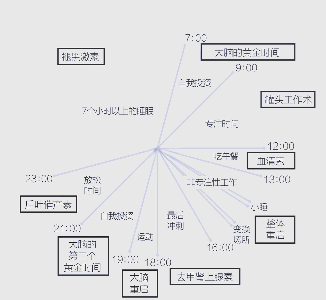 时间序列介绍(一)建议收藏，什么是时间序列?时间序列有哪些种类?