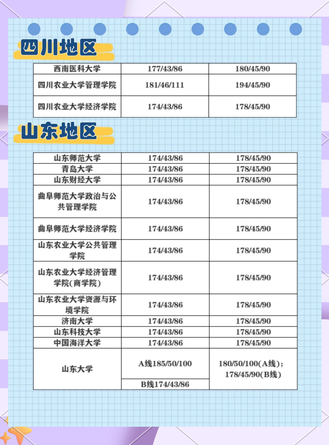 天津珠江大学财经学院分数线(天津市财经大学珠江学院录取分数线)