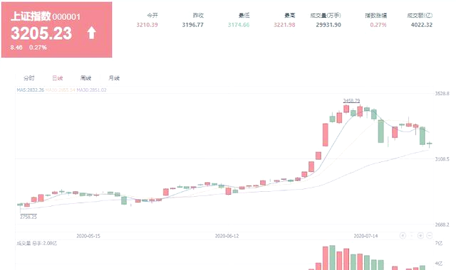 关于今日股市基金情况分析图的信息 关于本日
股市基金环境
分析图的信息（关于本日股市基金环境分析图的信息有哪些） 股市基金