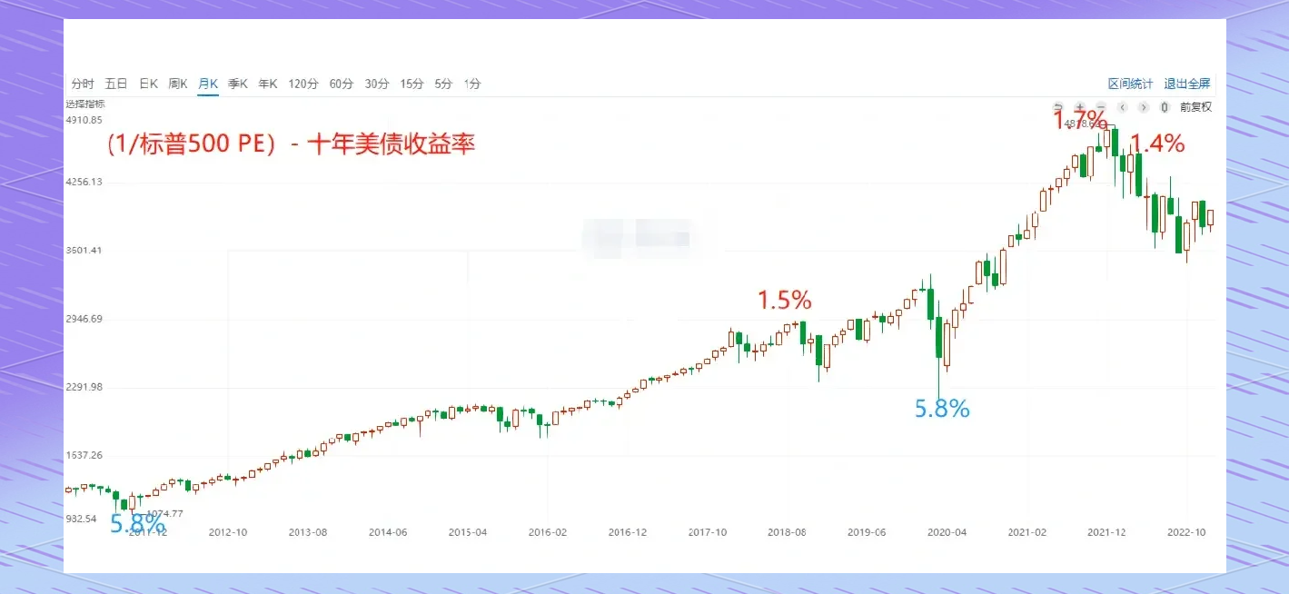 2023年股票市场分析=2023年股票市场分析最新消息