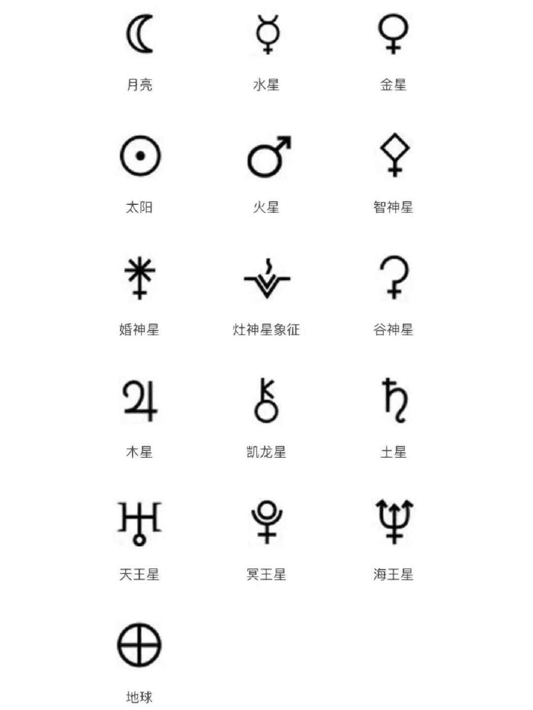 木星代表什么意思
