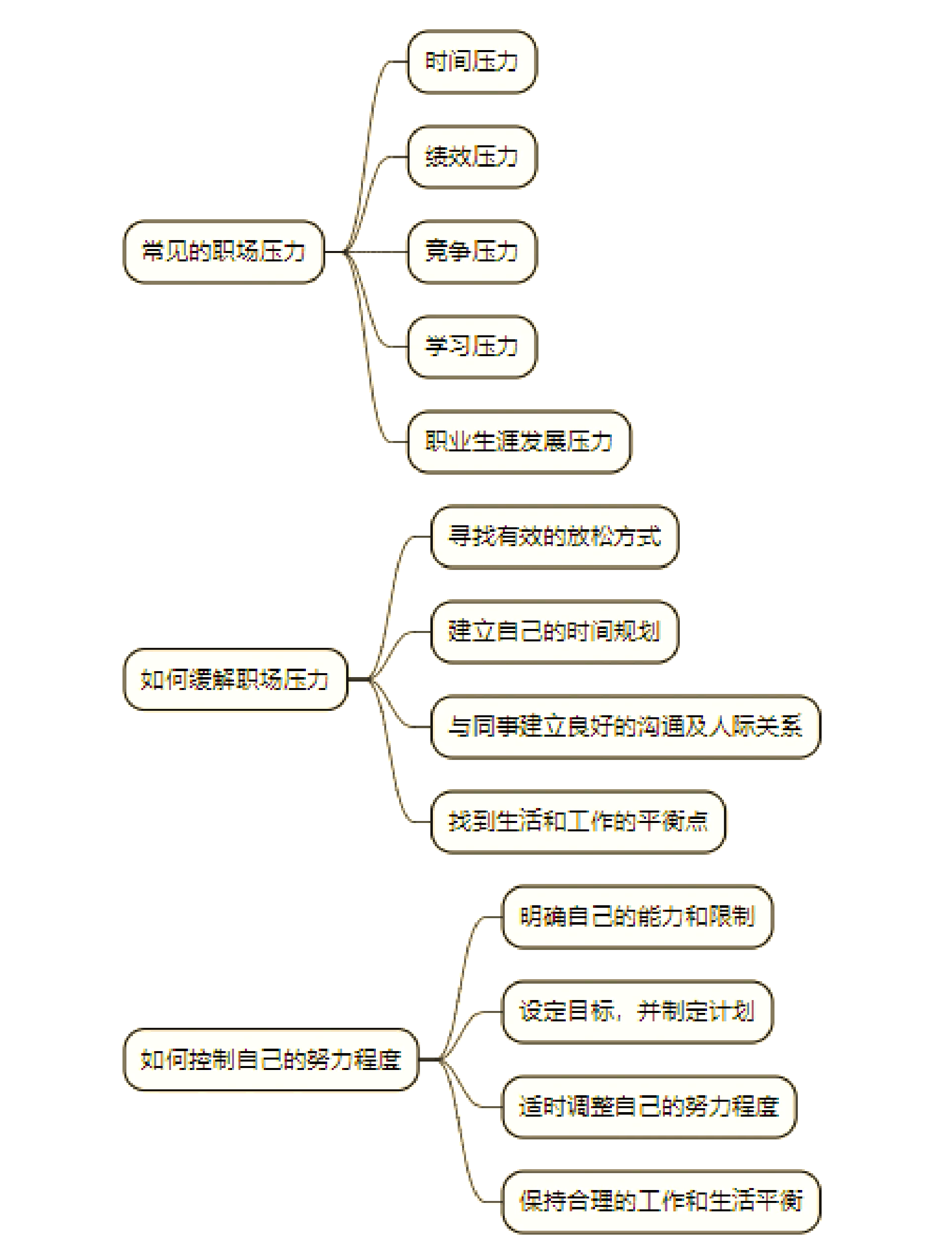 四年级心理健康压力管理教案(四年级心理健康教育教案全册免费) 四年级心理健康压力管理教案(四年级心理健康教育教案全册免费)