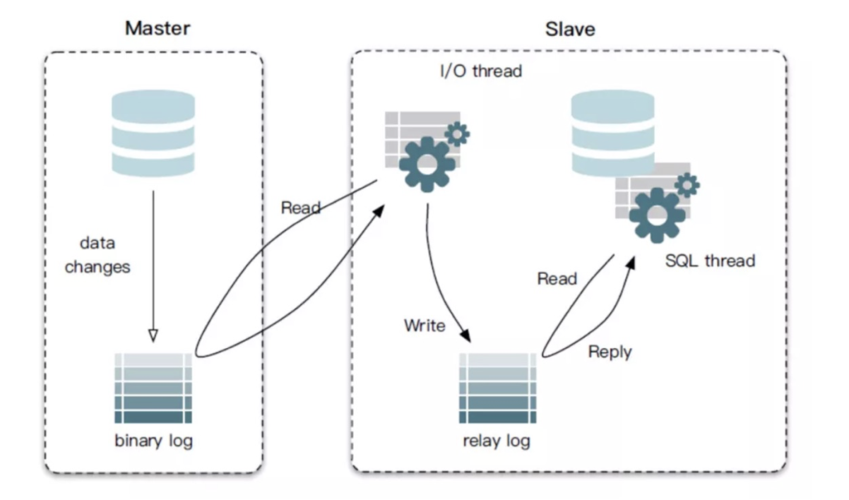 SqlTransaction的解析开发者社区的简单介绍