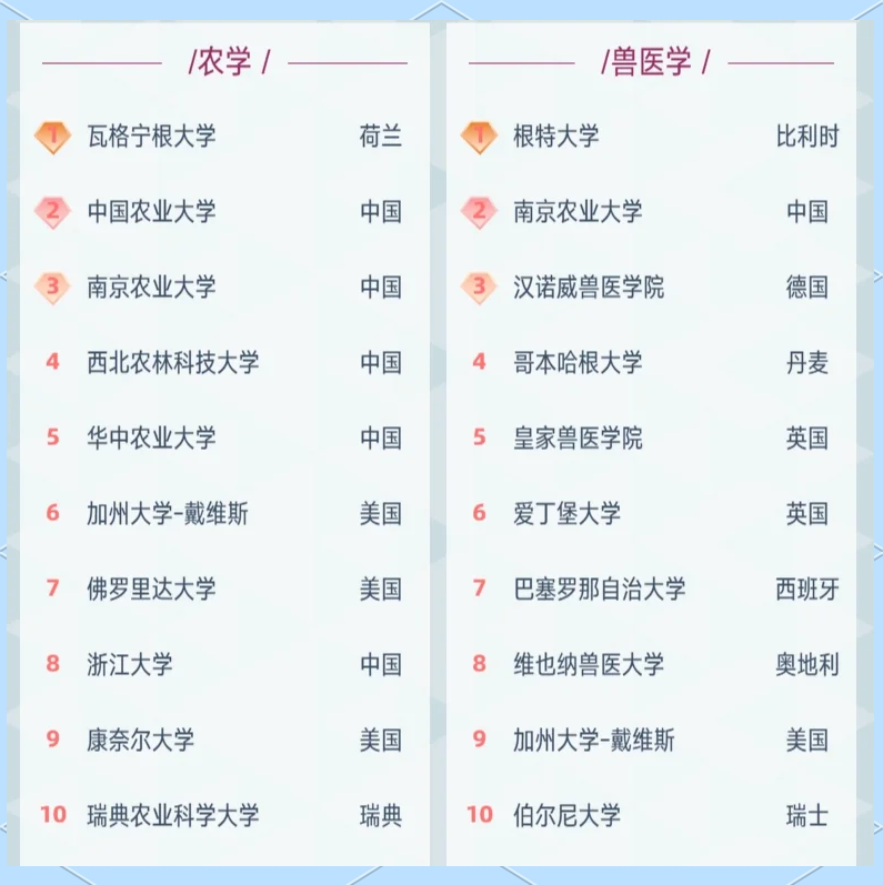 包含软科2021大学排行榜完整版江苏的词条