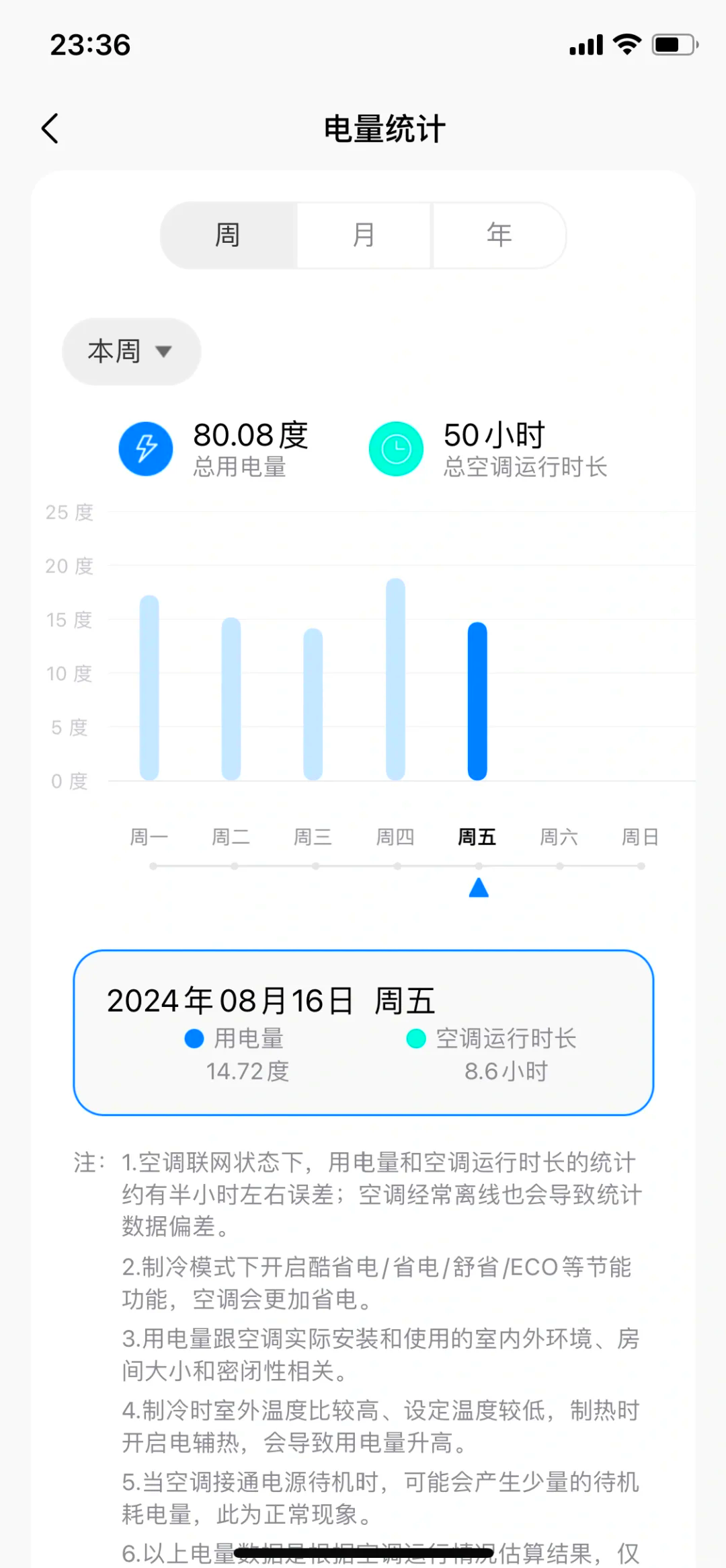 q3耗电=q3耗电设备滴油标志是什么意思