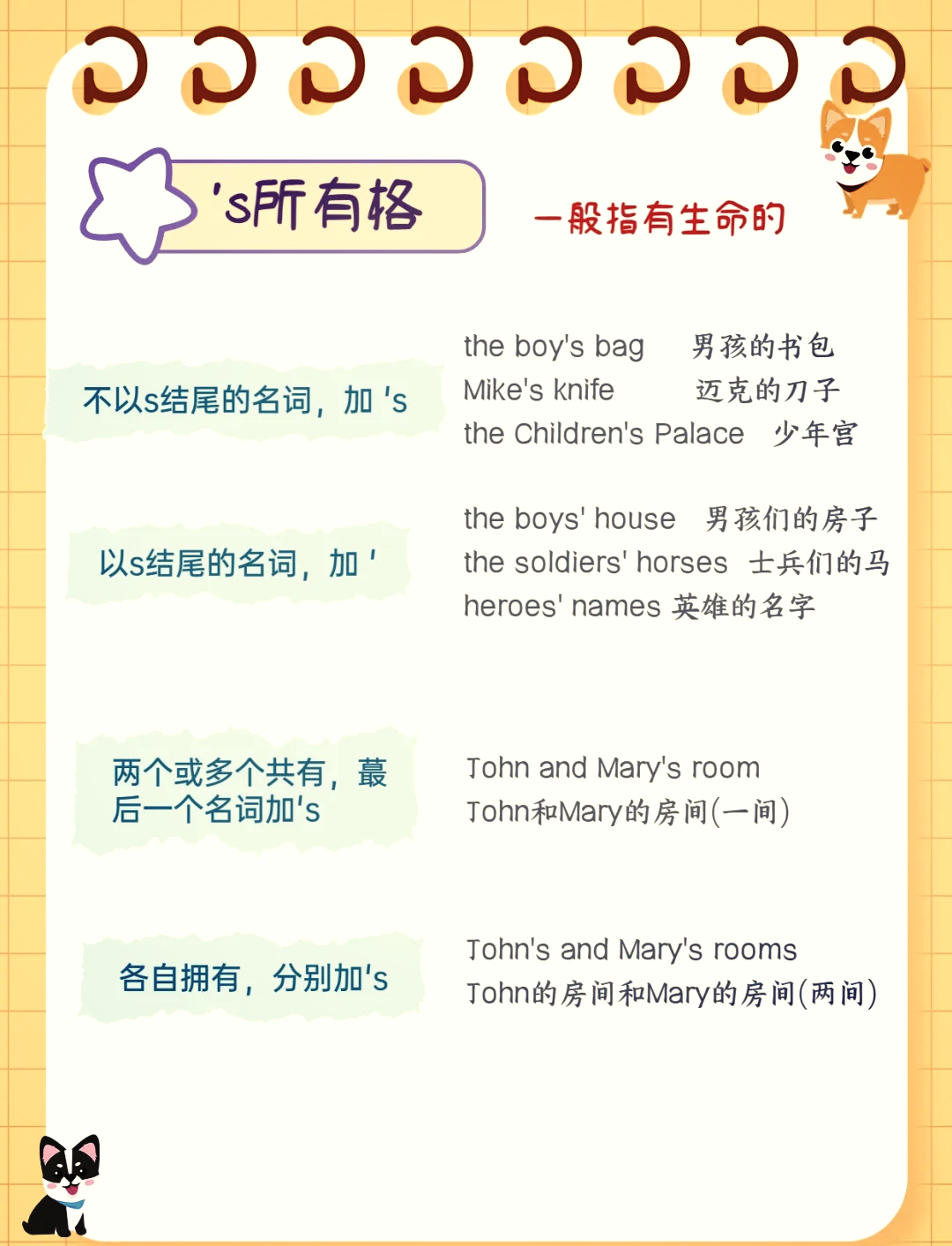 名词所有格5种用法
