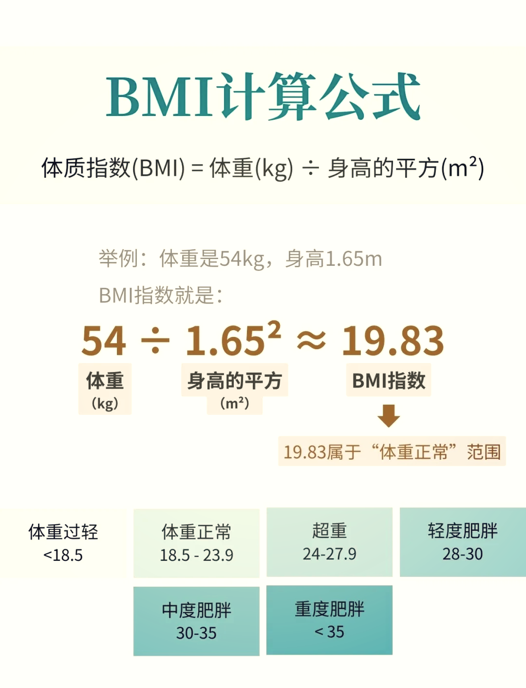 bim公式在线计算