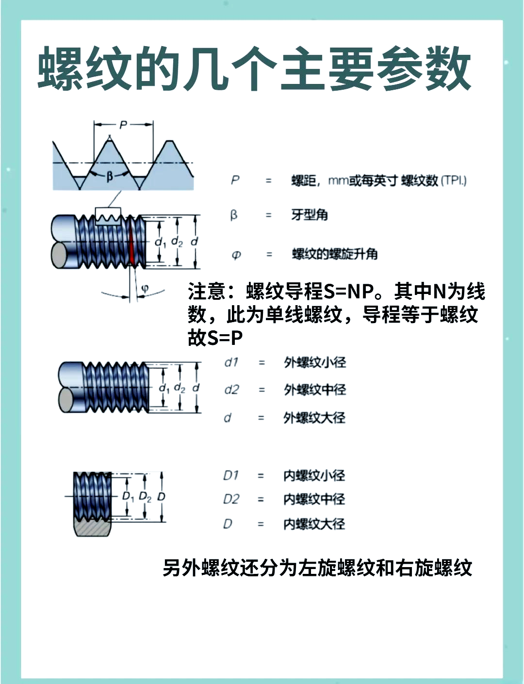 caxa螺纹参数设置