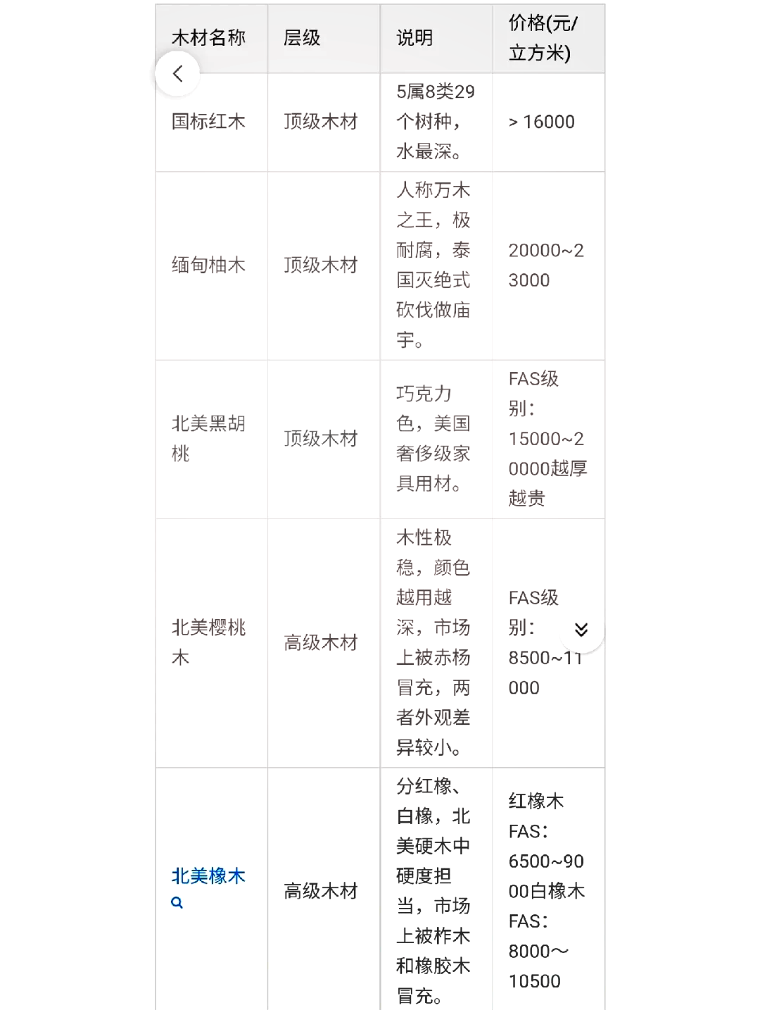 建筑木材材质种类详解(建筑木材材质种类详解图)