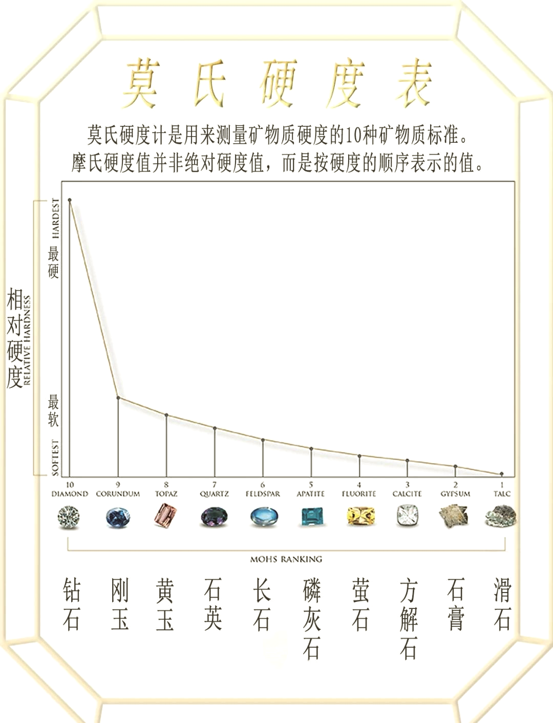 宝石硬度排行前10(宝石硬度排行前100) 第1张