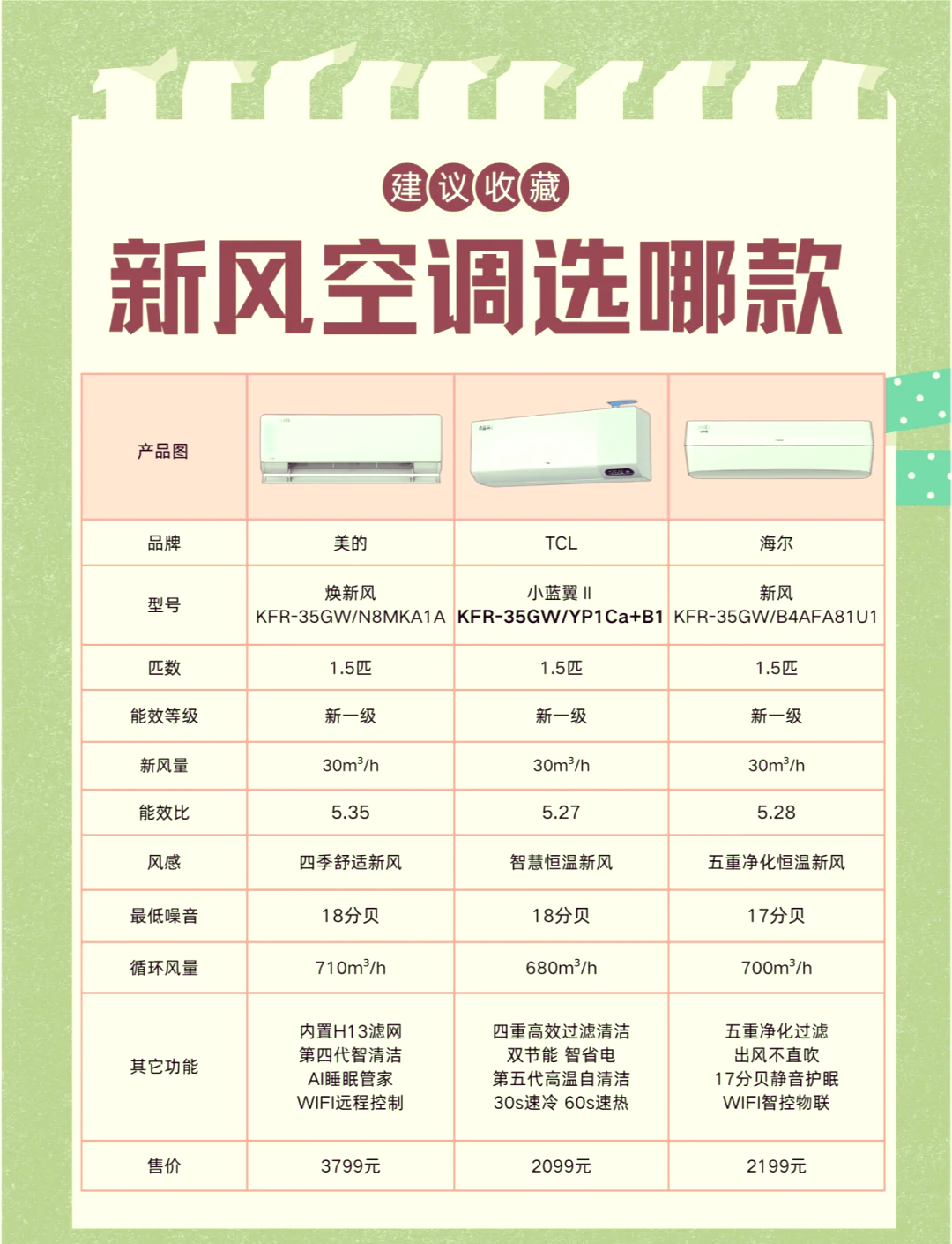 新风机价格表