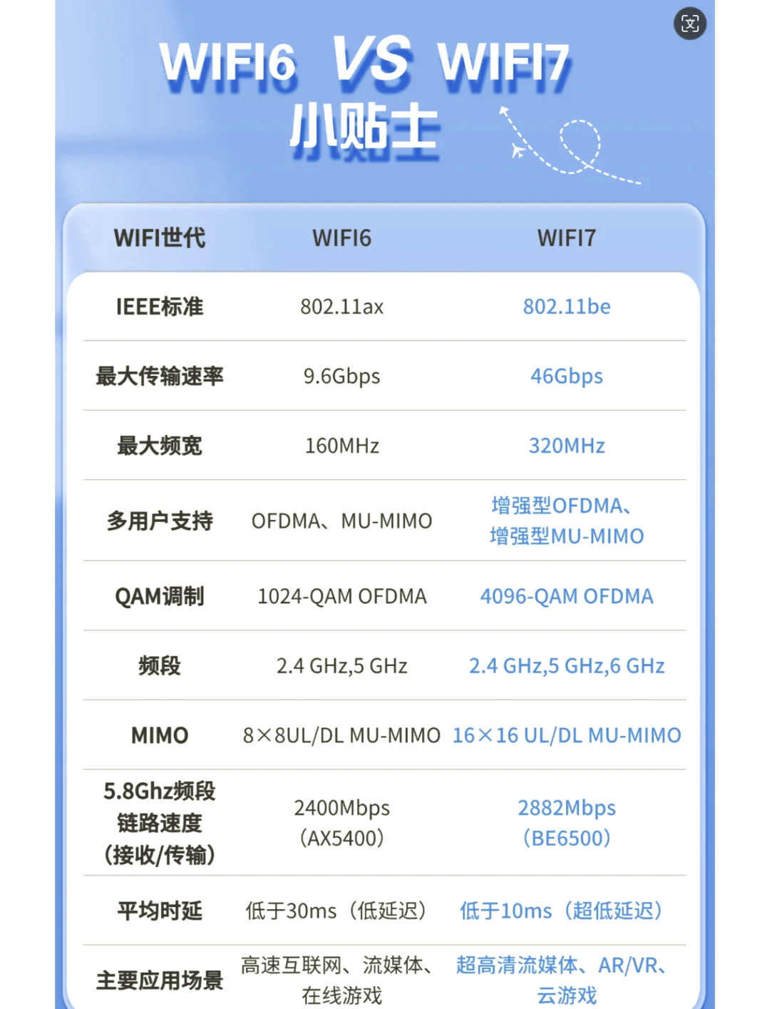 wifi5和wifi6(wifi5和wifi6路由器有啥区别)