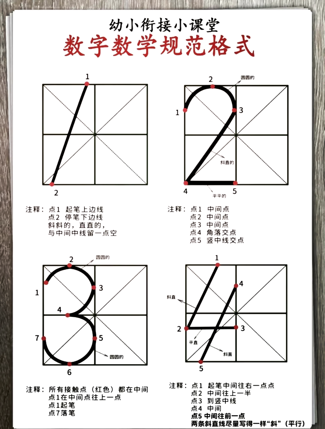 1-9数字各种写法