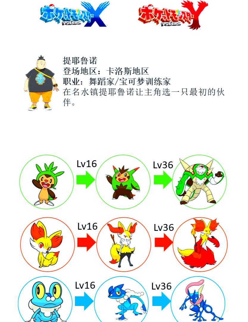 王者御三家是什么意思