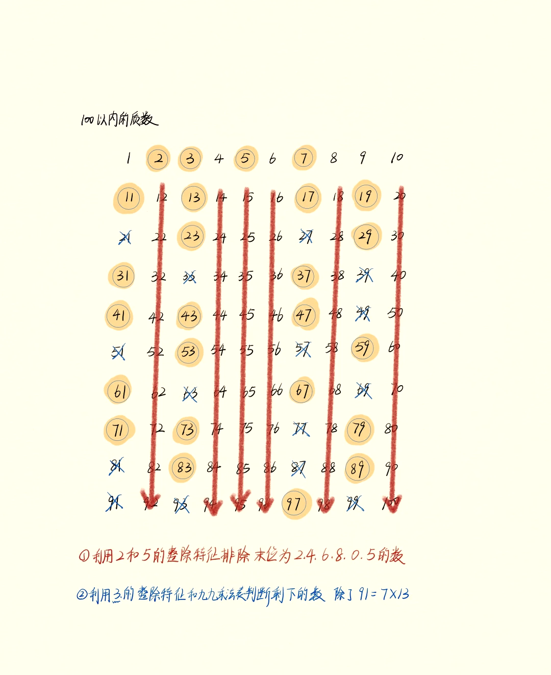 小学100以内质数表(可打印)(小学100以内加减法口算题卡可打印免费打印) 小学100以内质数表(可打印)(小学100以内加减法口算题卡可打印免费打印)