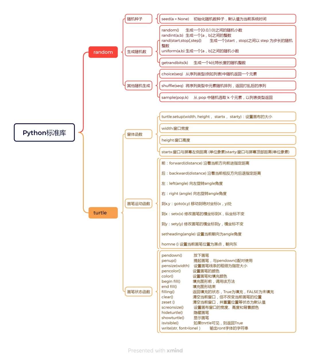 python添加库详细教程