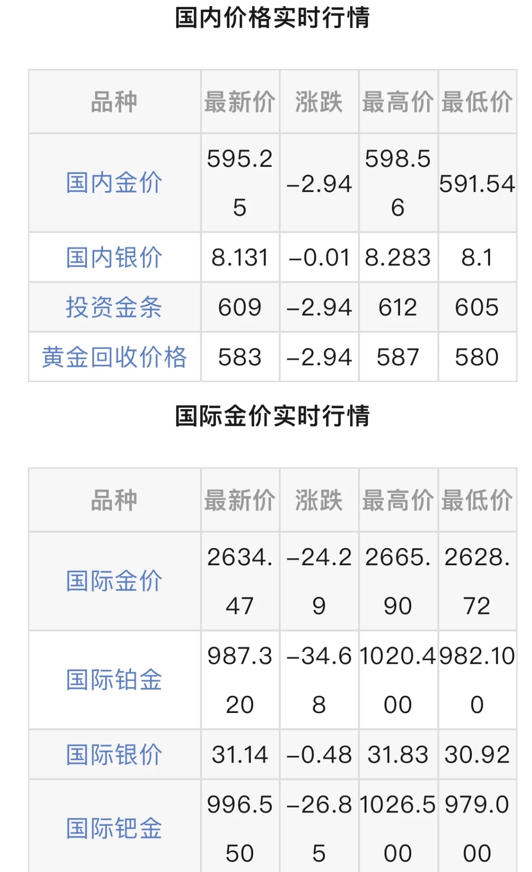 中国黄金实时行情今日价格查询(中国黄金实时行情今日价格查询官网) 第2张