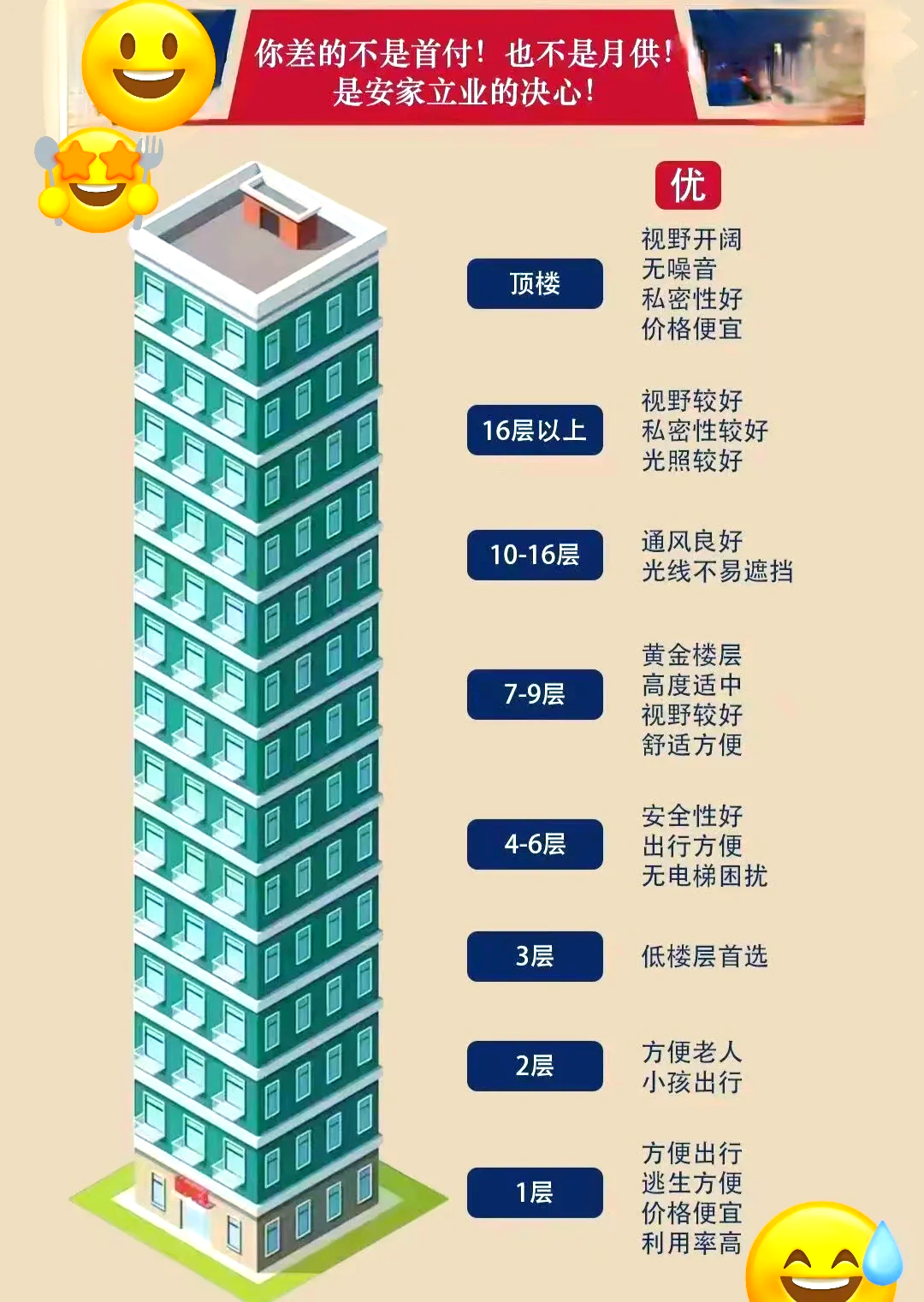 26楼层的寓意和代表