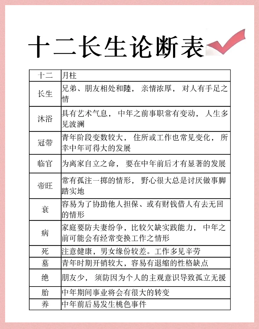 长生界实力排名一览表